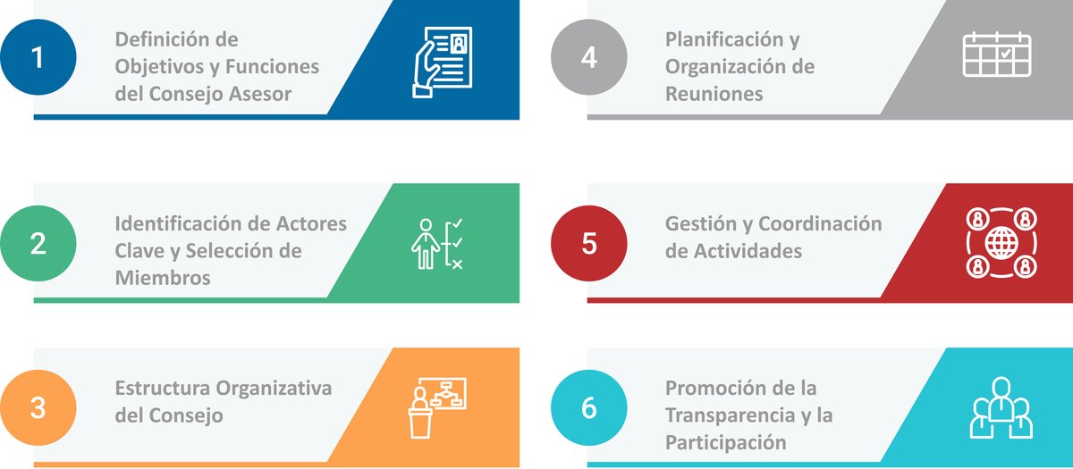 Cartagena Tourism Observatory and Data Platform