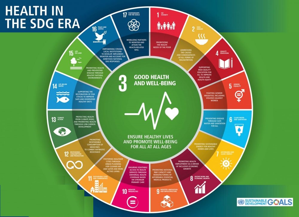 Universal Health Coverage: Changing DNA of global health systems